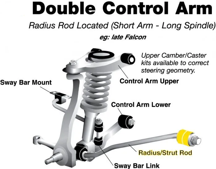 Upper vs. Lower control arm - Ujoin Auto Parts